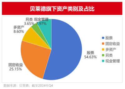 貝萊德的Alpha工廠 智慧數(shù)據(jù)如何驅(qū)動(dòng)超額收益